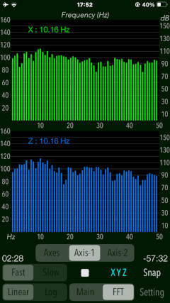 fft-axis1